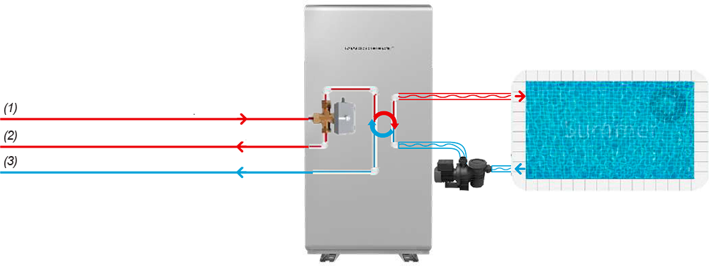 Economie d'énergie