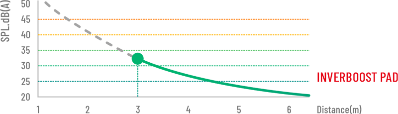 Maintien de la conformité réglementaire